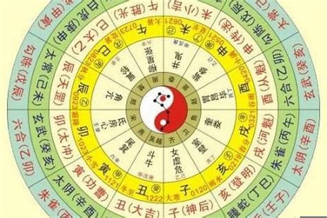 天干地支 算命|四柱八字排盤